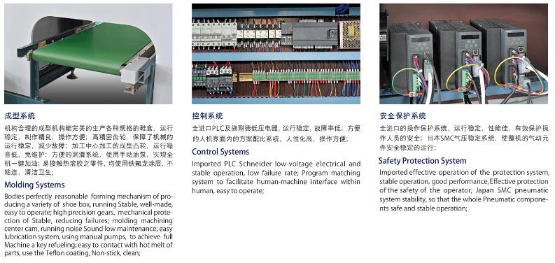 紙盒成型機細節圖