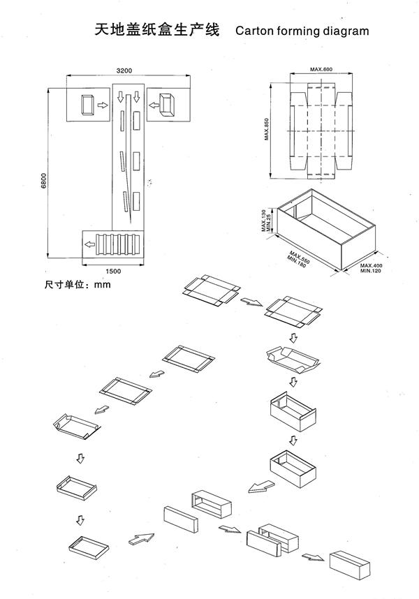 天地蓋（gài）紙盒生產線